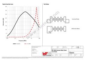 744822301 Datasheet Page 2