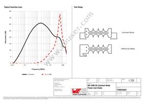 7448225007 Datasheet Page 2