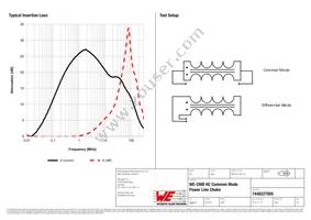 7448227005 Datasheet Page 2