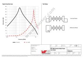 744823210 Datasheet Page 2