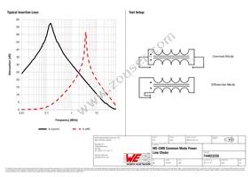 744823220 Datasheet Page 2