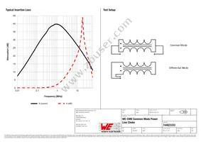 744823333 Datasheet Page 2