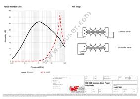 744823601 Datasheet Page 2