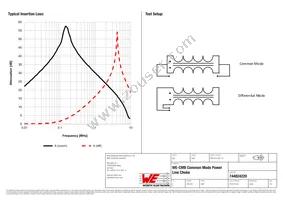 744824220 Datasheet Page 2