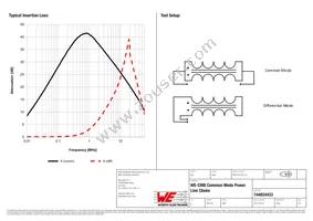 744824433 Datasheet Page 2