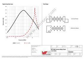 744824622 Datasheet Page 2