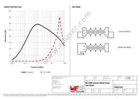 7448251201 Datasheet Page 2