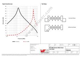 744825320 Datasheet Page 2