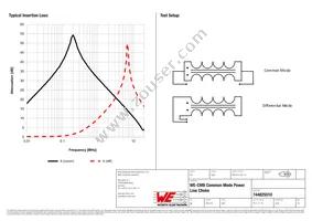 744825510 Datasheet Page 2