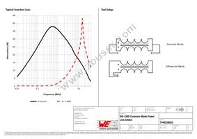 7448258022 Datasheet Page 2