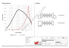 7448262013 Datasheet Page 2