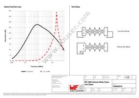 7448262510 Datasheet Page 2