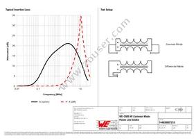 744830007215 Datasheet Page 2