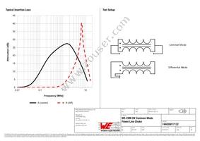 744830017132 Datasheet Page 2