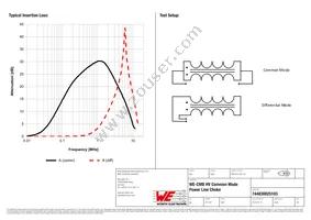 744830025103 Datasheet Page 2