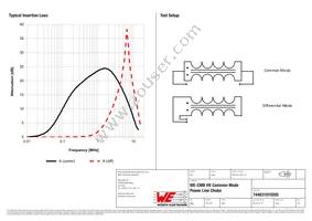 744831010205 Datasheet Page 2