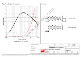 744834101 Datasheet Page 2