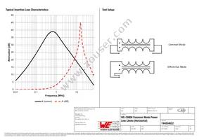 744834622 Datasheet Page 2