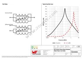 744835090095 Datasheet Page 2