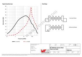 744841210 Datasheet Page 2