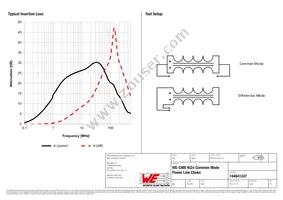 744841247 Datasheet Page 2