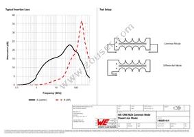 744841414 Datasheet Page 2