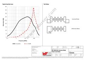 744842565 Datasheet Page 2