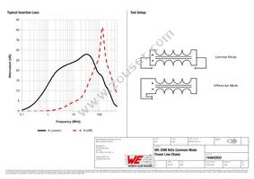 744842932 Datasheet Page 2