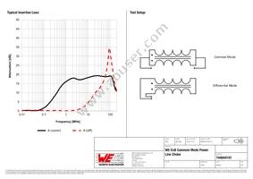 744844101 Datasheet Page 2