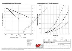 74485540080 Datasheet Page 2