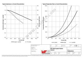 74485540120 Datasheet Page 2