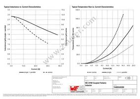 74485540290 Datasheet Page 2