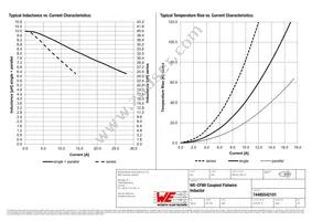 74485542101 Datasheet Page 2