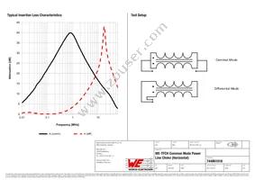 744861018 Datasheet Page 2