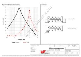 744861056 Datasheet Page 2