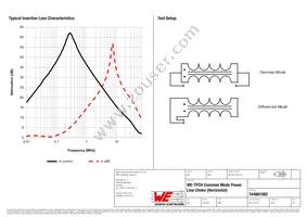 744861082 Datasheet Page 2