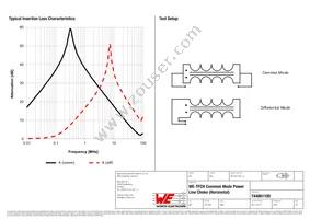 744861100 Datasheet Page 2