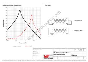 744861120 Datasheet Page 2