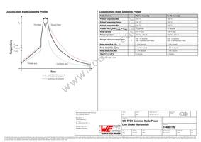 744861120 Datasheet Page 4