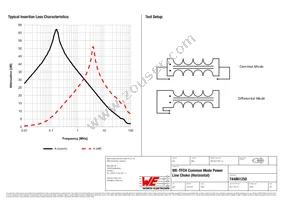 744861250 Datasheet Page 2