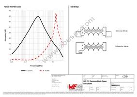 744862018 Datasheet Page 2