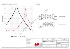 744862056 Datasheet Page 2