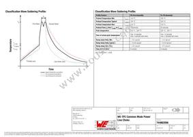 744862056 Datasheet Page 3