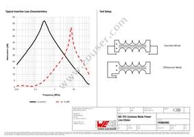 744862082 Datasheet Page 2