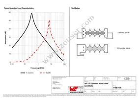 744862100 Datasheet Page 2