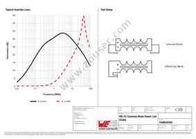 7448640395 Datasheet Page 2