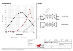 7448640396 Datasheet Page 2