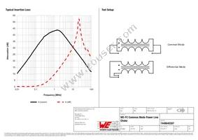 7448640397 Datasheet Page 2