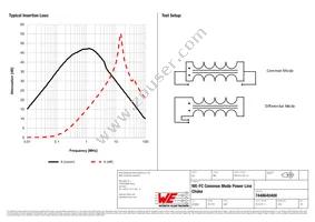 7448640400 Datasheet Page 2