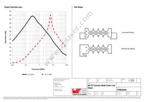 7448640403 Datasheet Page 2